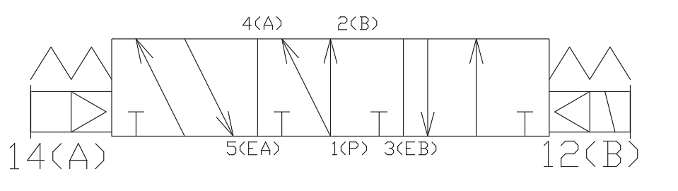 4A130PM5 AIRTAC CONTROL VALVE, 4A1 SERIES, DOUBLE SOLENOID<BR>4 WAY 3 POSITION PRESSURE CENTER AIR PILOTED, M5M5, NONE